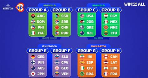 fiba 2023|Draw .